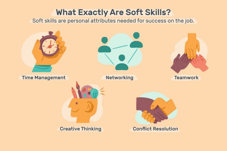 Do you want to know the importance of soft skills on your resume?